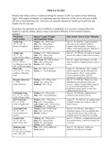 Fish Facts 2013